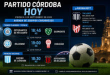 Partido Córdoba hoy