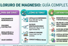 El cloruro de magnesio